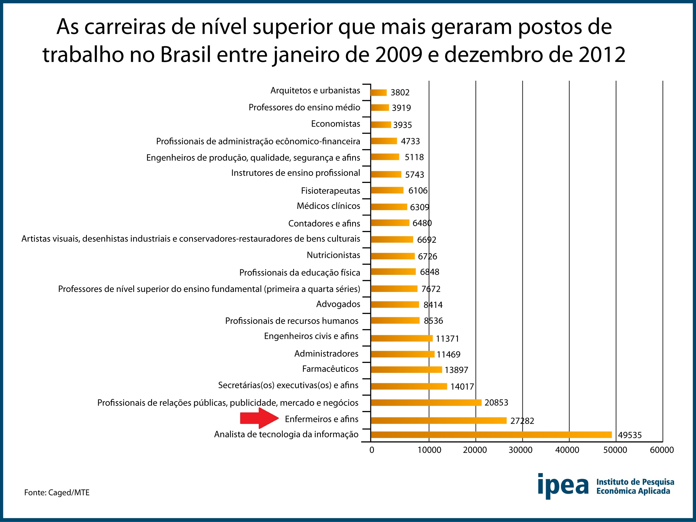 ranking_postos_trabalho