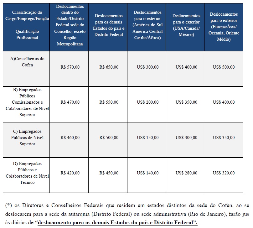 RESOLUÇÃO COFEN Nº REVOGADA PELA RESOLUÇÃO COFEN Nº Cofen