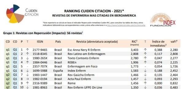 Missão e visibilidade“, brasileiros falam de ranking de melhores